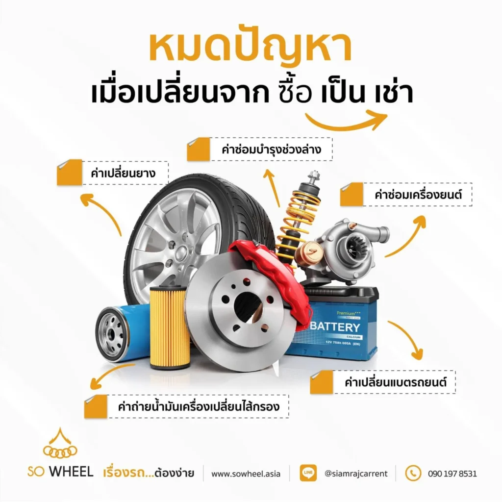 หมดปัญหาเมื่อเปลี่ยนจากซื้อเป็นเช่า